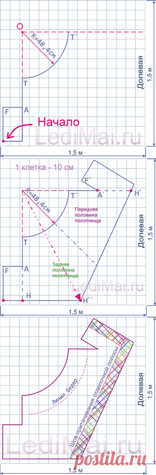 Асимметричная юбка выкройка