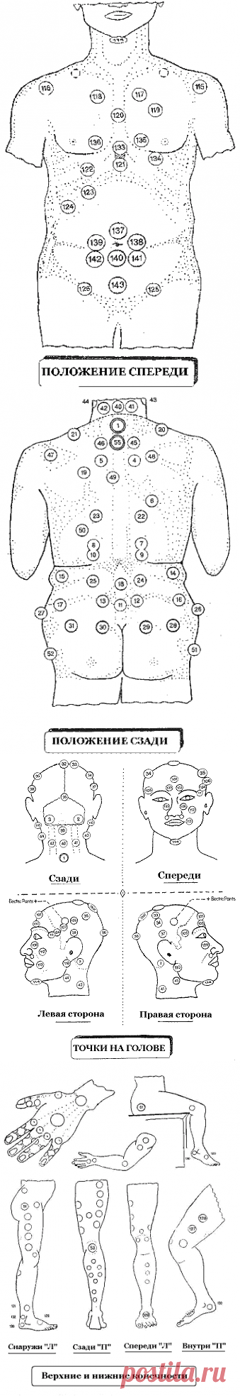 Хиджама: атлас точек