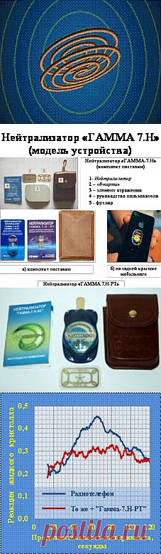 Защитные приборы.