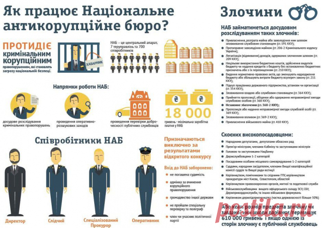 Заработает ли антикоррупционный закон в Украине? /