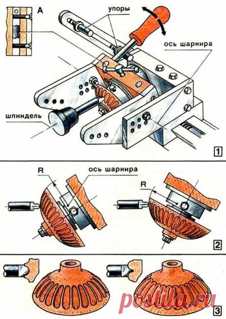 Фрезерование фасонного профиля по сфере - Форум - OK-Wood