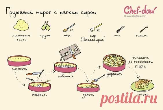 (108) Pinterest • Всемирный каталог идей