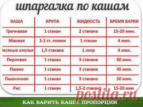 КАК ВАРИТЬ КАШИ. ПРОПОРЦИИ 
Каши очень полезное и популярное блюдо, а как их правильно варить знают не все. А если и знают, то часто забывают пропорции. Приведенные рецепты из многолетнего опыта хозяюшек... 
Как варить гречневую кашу 
***** 
Пропорции 1:2. Мне достаточно такой порции — одна кофейная чашечка гречневой крупы и две таких же чашечки воды. Гречку засыпаем в кастрюлю и заливаем холодной водой. Ставим на конфорку, ждём, пока закипит, делаем огонь меньше и накрываем кастрюлю крышкой.