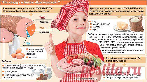 Из чего делают самую популярную варёную колбасу: результаты экспертизы