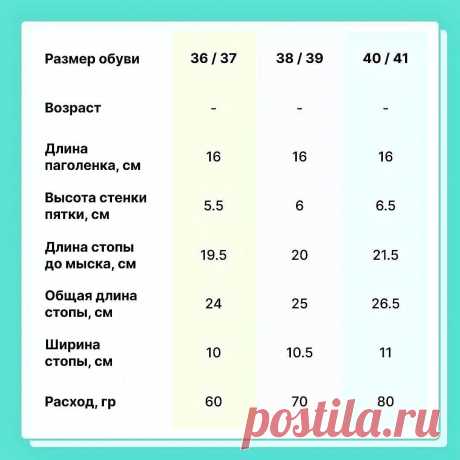 Простые тёплые мужские носки из овечьей шерсти. | Вязаные идеи. Интересные узоры. | Дзен