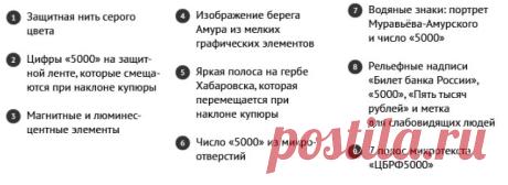 Как определить подлинность 5000 купюры?....