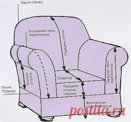 Шитье. Выкройки. Ткани