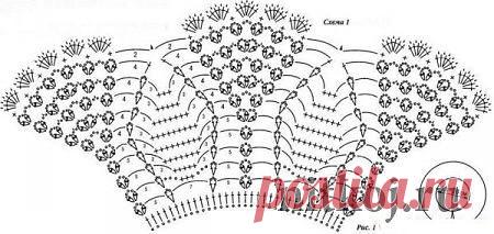 НОВОГОДНЯЯ КОРОНА-КОКОШНИК

Близятся новогодние праздники, а это значит, пора позаботиться о том, чтобы ваши маленькие снежинки выглядели безупречно!
Схема вязания короны к новому году крючком

Пора начинать готовиться к Новогодним праздникам, готовить новогодние наряды для себя и для своих детей. Отличное дополнение для костюма снегурочки, шикарная корона, связанная крючком. Корона должна хорошо держать форму, поэтому после окончания вязания её нужно накрахмалить. Кроме т...