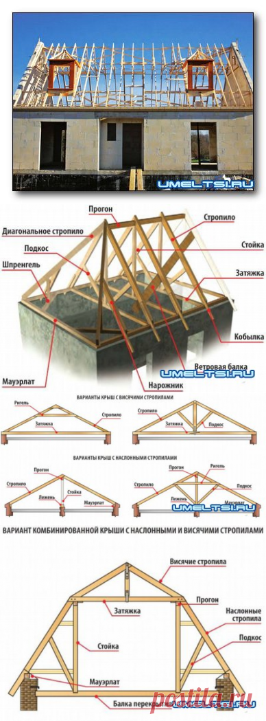Основа скатной крыши » Самоделки своими руками - сделай сам