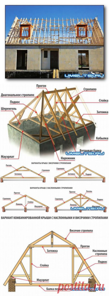 Основа скатной крыши » Самоделки своими руками - сделай сам