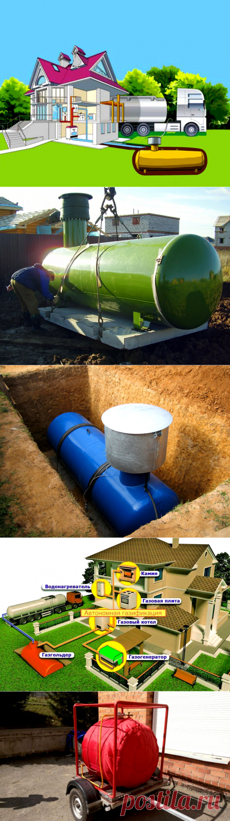 Газгольдеры для загородного дома: цены, отзывы, виды, модели