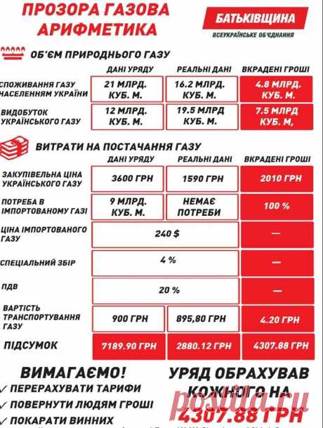 ПРОЗОРА  ГАЗОВА  АРИФМЕТИКА !!!!!!!!!