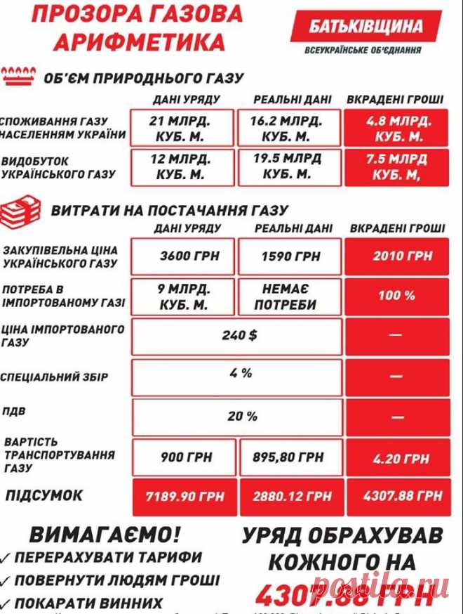 ПРОЗОРА  ГАЗОВА  АРИФМЕТИКА !!!!!!!!!