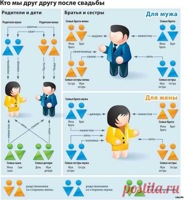 Кто мы друг другу после свадьбы.