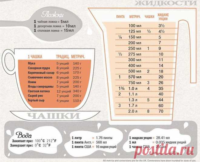 мерная таблица