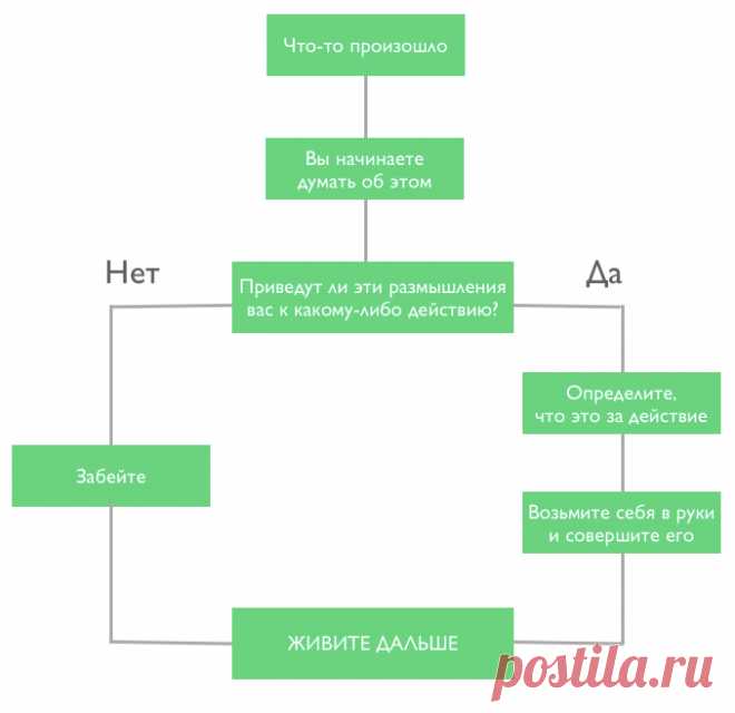 Наука забивать;) Или как перестать тратить энергию на пустые размышления??? — Всегда в форме!
