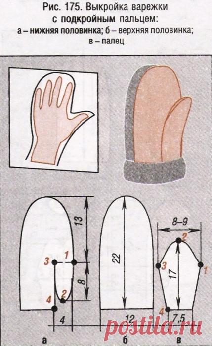 Меховые варежки выкройки - Сумки