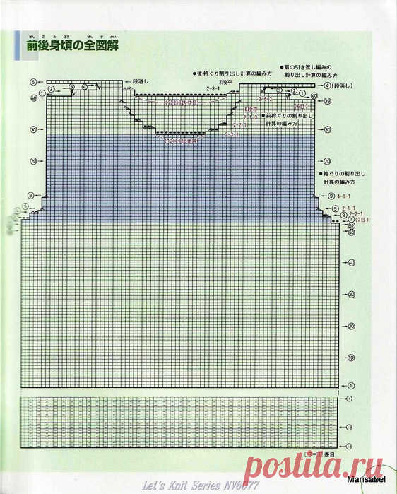 Выкройка-шаблон для вязания спицами