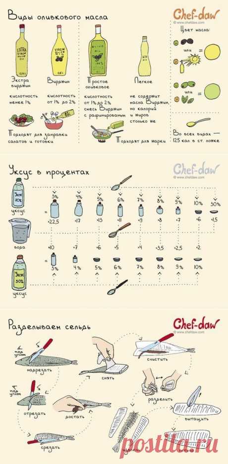 Полезные советы и идеи, которые наверняка пригодятся на кухне