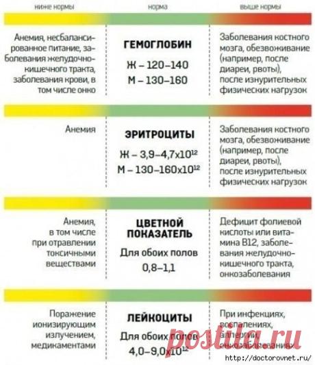 (1) Мой Мир@Mail.Ru