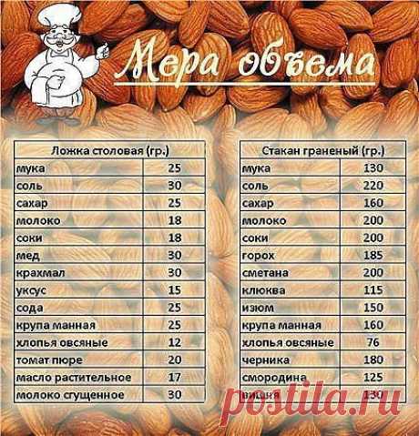 Знайте меру!