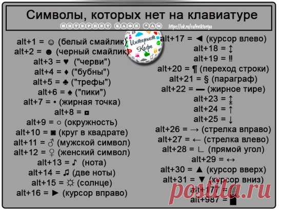 Секреты клавиатуры: как писать символами, которых нет на клавиатуре