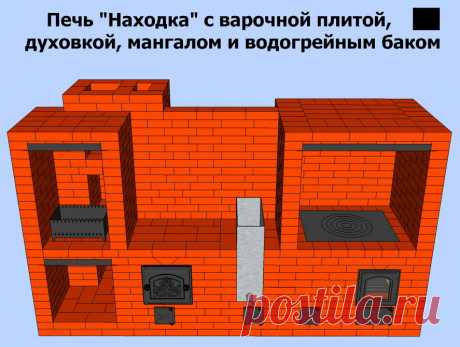 Проекты печей и каминов из кирпича, для дома и дачи