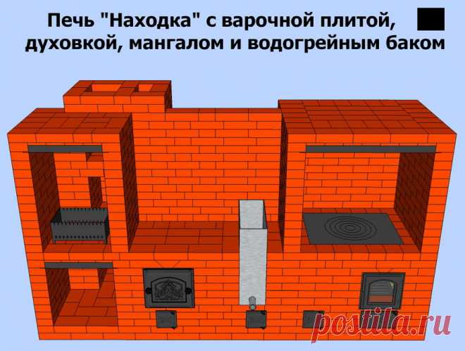 Проекты печей и каминов из кирпича, для дома и дачи