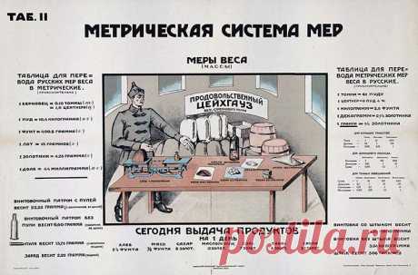 Интересные факты о метрической системе — Мания.инфо