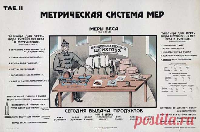 Интересные факты о метрической системе — Мания.инфо