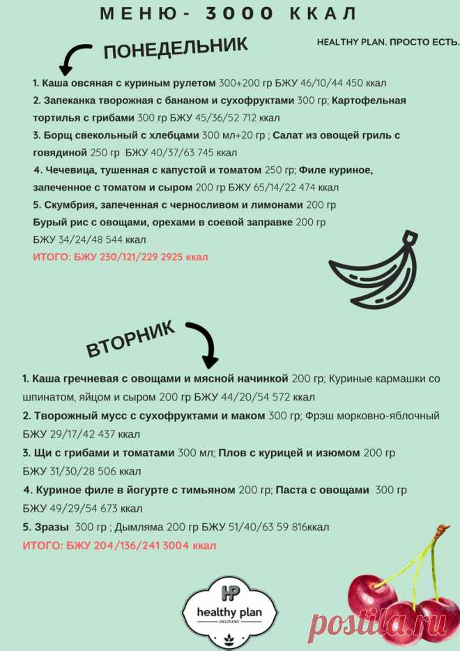 Количество необходимых калорий в день зависит от пола, возраста, веса и уровня активности. Чем выше уровень вашей активности, тем больше калорий вам нужно