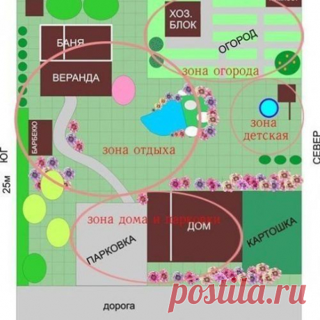 ПЛАНИРОВКА ДАЧНОГО УЧАСТКА — ОСНОВНЫЕ ТОНКОСТИ И НЮАНСЫ - МирТесен