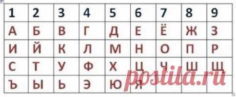Нумерология имени: что означает первая буква вашего имени | Волковыск.BY