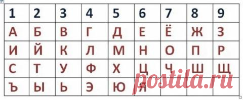 Нумерология имени: что означает первая буква вашего имени | Волковыск.BY