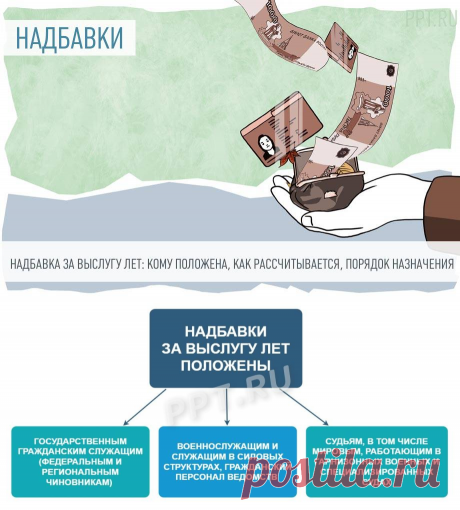 Надбавка за выслугу лет сотруднику в организации в 2023 году
