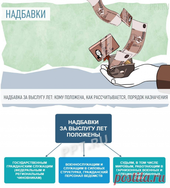 Надбавка за выслугу лет сотруднику в организации в 2023 году