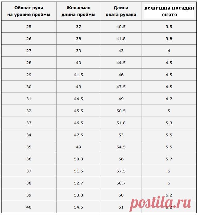 Шитье для каждого