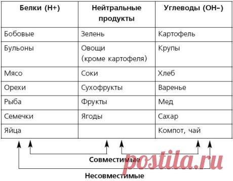 Давайте худеть вместе! (Худеть за компанию - гораздо веселее!) | ПРОСТО О ЗДОРОВЬЕ✔