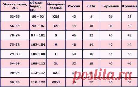 Полезная информация: таблица размеров