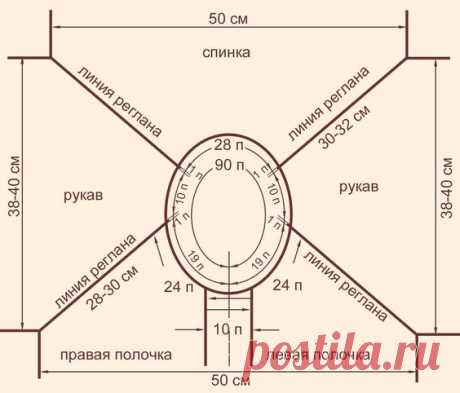реглан сверху, инструкция - Всё, что нас не убивает, может нас покалечить. — LiveJournal