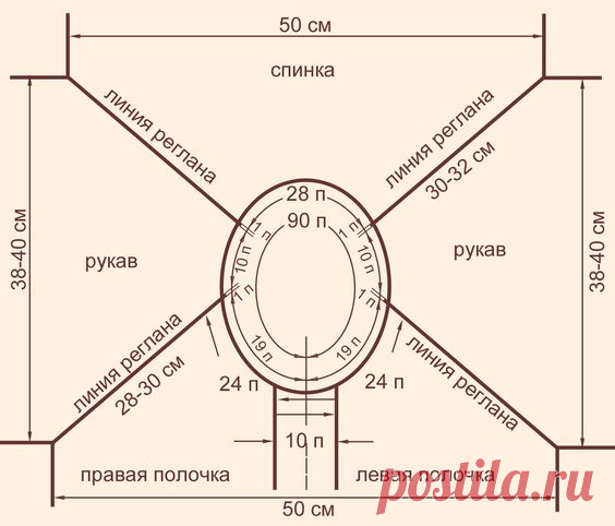реглан сверху, инструкция - Всё, что нас не убивает, может нас покалечить. — LiveJournal