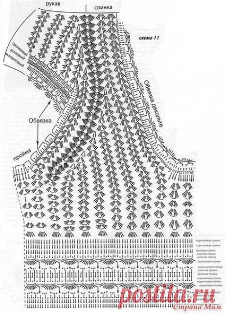 Безрукавки+обвязка
#безрукавкакрючком #вывязываниегорловин #вывязываниепройм #вязаниекрючком #крючком #рукоделие #своимируками #кофтакрючком