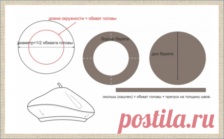 Шляпы, панамы, кепки и беретики - подборка выкроек | МНЕ ИНТЕРЕСНО | Яндекс Дзен