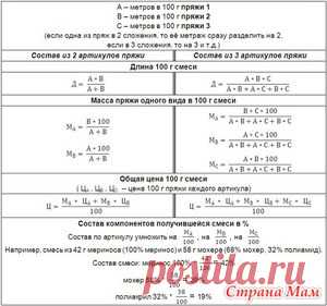 Расчет метража пряжи (при соединении нескольких различных артикулов) - Вязание - Страна Мам