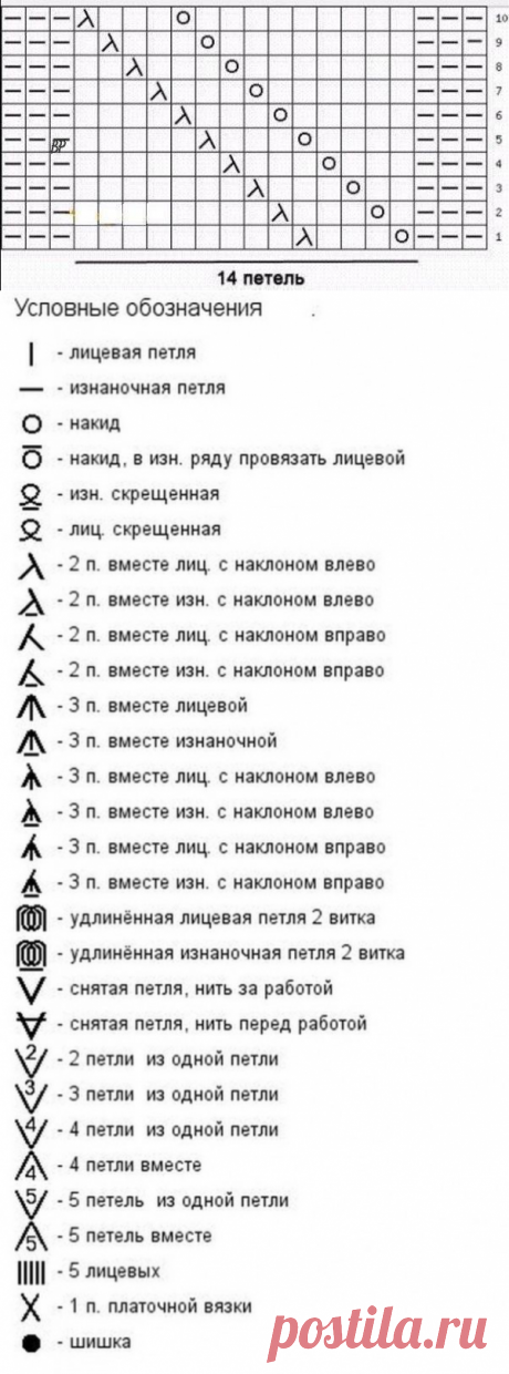 ​Узор &quot;Диагональные косы&quot; для шапки спицами &amp;mdash; Сделай сам, идеи для творчества - DIY Ideas
