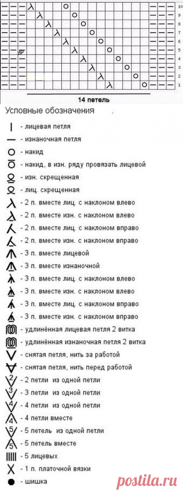 ​Узор "Диагональные косы" для шапки спицами &mdash; Сделай сам, идеи для творчества - DIY Ideas