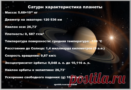 Сатурн краткая характеристика планеты, таблица