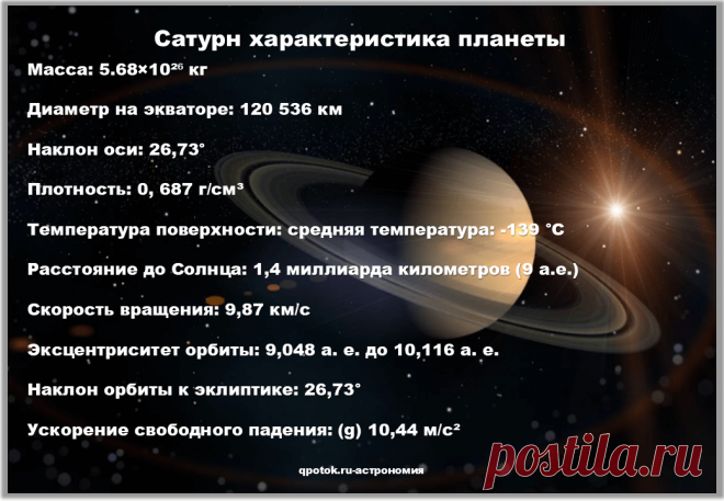 Сатурн краткая характеристика планеты, таблица
