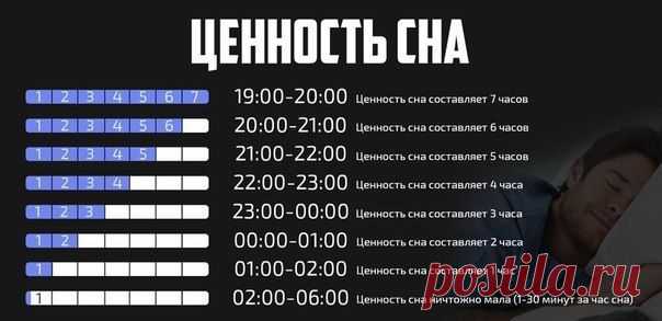 Ценность сна - Полезное каждый день!