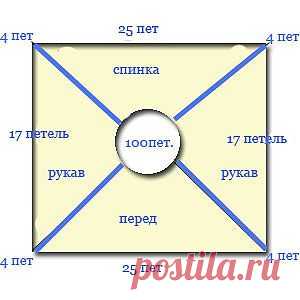 Как рассчитать петли для реглана. «